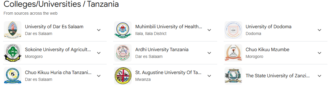 Top Universities in Tanzania